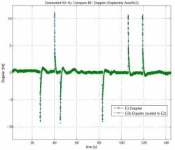 Septentrio Compass M1 spikes.jpg